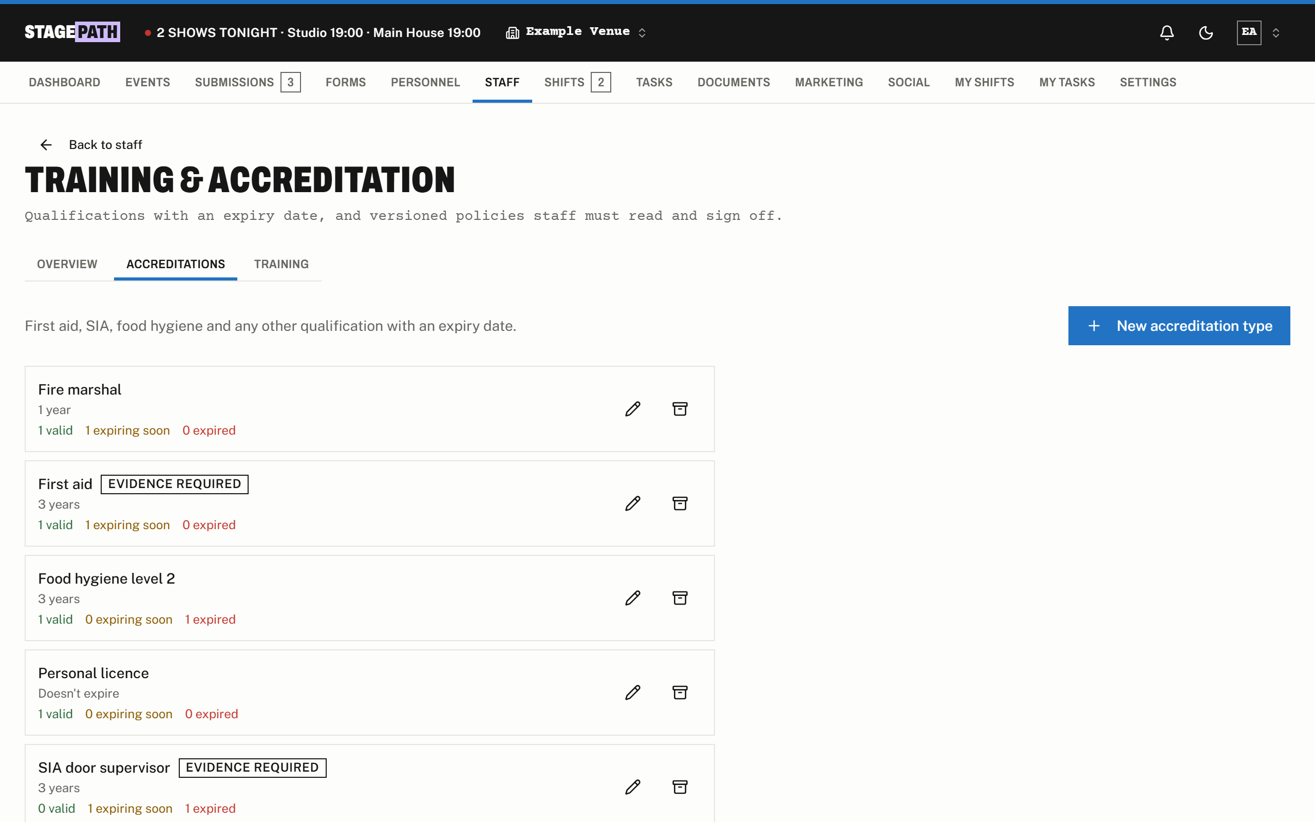 The training and accreditation overview in StagePath, showing who is up to date and whose accreditations are running out.